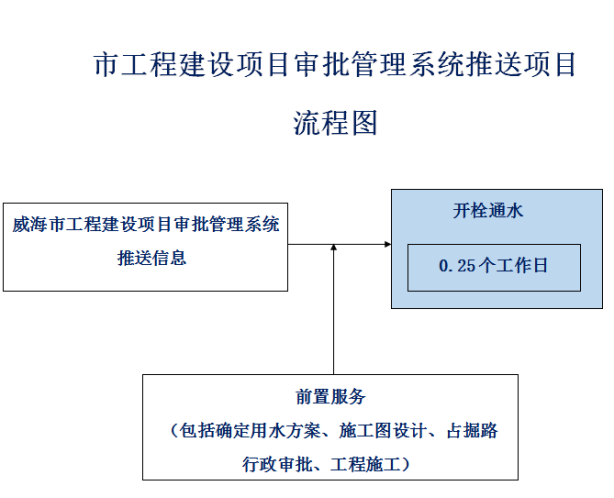 服务指南图1.png