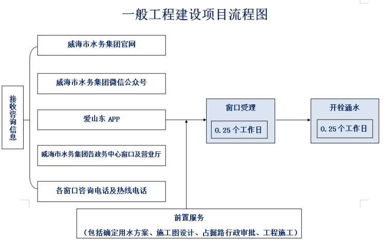 服务指南图2.png